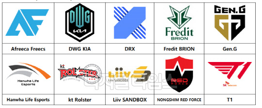 참가 팀. 한국e스포츠협회 제공